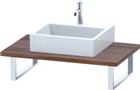 Duravit DuraStyle Wastafelblad | DS106C07979